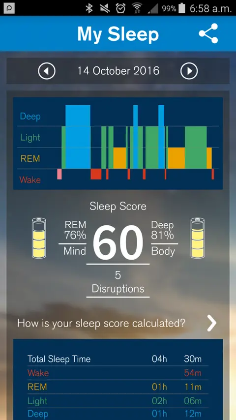 The Power of Good Sleep for New Parents – S+ by ResMed Review